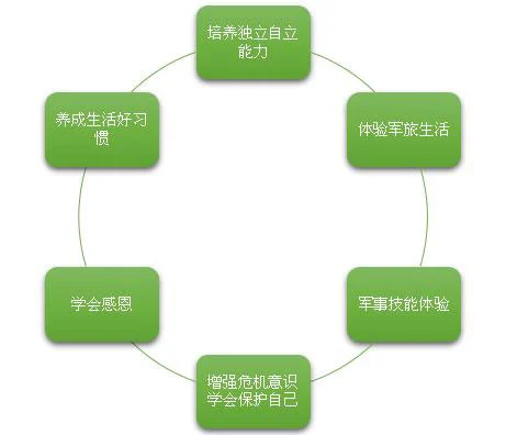 篮球力量的一周训练计划_0