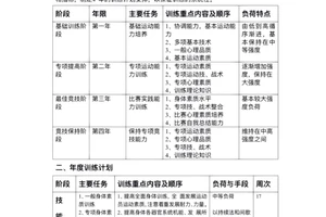 篮球基本功训练计划表怎么写